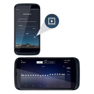 Weather forecast alarm clock